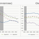 Share of mortgage balances held by borrowers with two or more mortgages (left panel) and only one mortgage (right panel) by quartile of the 8Q lagged Equifax Risk Score.